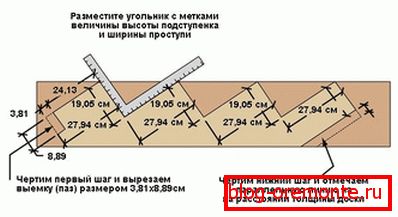 Делаем косоура