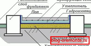 Производња бетона Производња бетона