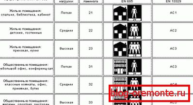 Отпорност на хабање