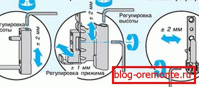 Како затворити шарке на вратима са исправним подешавањем Како затворити шарке на вратима са исправним подешавањем