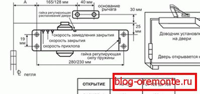 како прилагодити метална врата