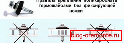 Како користити термо подлошак