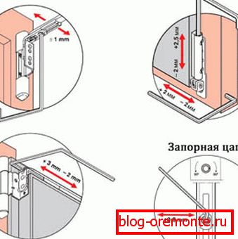 Како поправити врата на балконским шаркама Како поправити врата на балконским шаркама