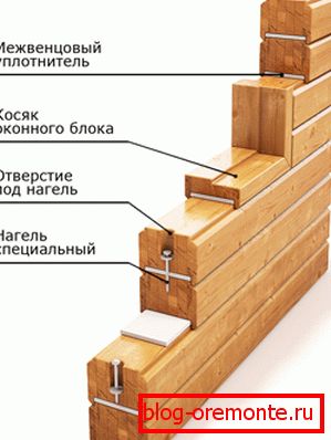 Како поставити дрво и изолацију Како поставити дрво и изолацију