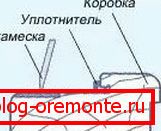 како инсталирати унутрашња врата