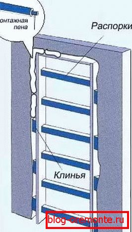 како инсталирати унутрашња врата
