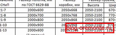 како инсталирати унутрашња врата