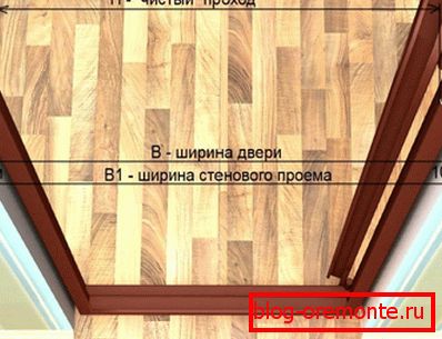 Потребне величине како инсталирати клизна врата