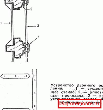Двострука застакљивање како изолирати дрвена балканска врата