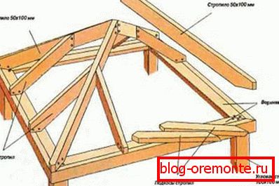 Шарнири систем кровног рафтера