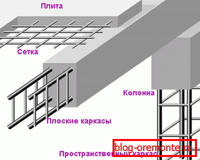 Оквири различитих типова на графичком дисплеју Оквири различитих типова на графичком дисплеју