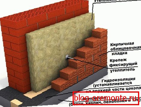 Брицкворк