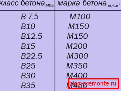 Класа и бренд мешавине Класа и бренд мешавине
