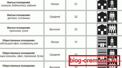 Ламела разреда отпорности на хабање