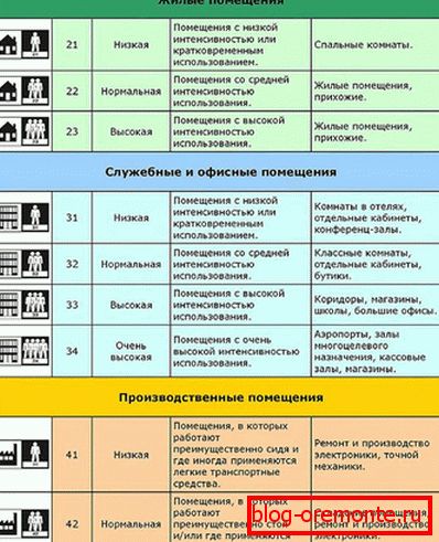 Ламинатне класе