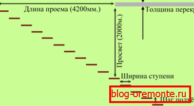 Кључни параметри за израчунавање