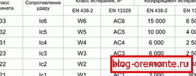 Коефицијент абразије