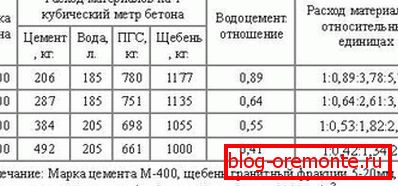 Компоненте за припрему решења М100-М400. Компоненте за припрему решења М100-М400.