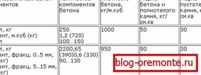 Компоненте материјала. Компоненте материјала.