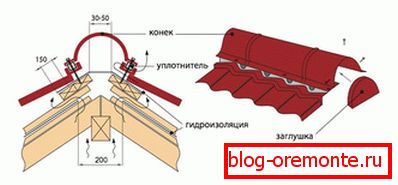 За металне плочице