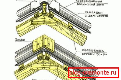 Кровни гребен