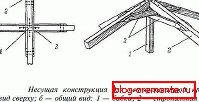 Ридге чвор уређај
