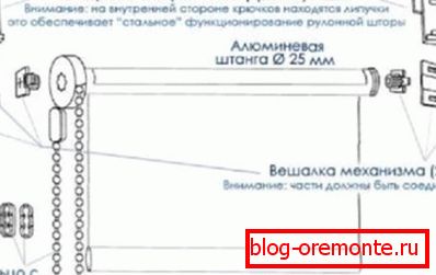 Пројектовање ролетни