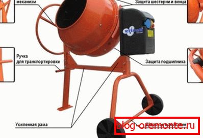 Дизајн фабричког миксера је једноставан. Зашто га не поновите употребом отпадних материјала