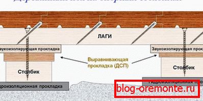 Дрвени подни носач