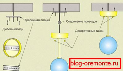 Лустер се монтира на бар