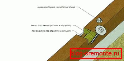 Црепс мауерлат