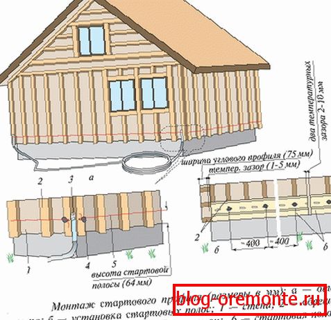 Фиксирање профила