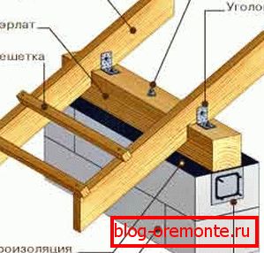 Причвршћивање рафта на бочни зрак. Причвршћивање рафта на бочни зрак.