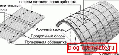 Чврсти поликарбонат поликарбонатна веранда