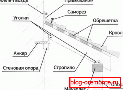 Ковчег ковач