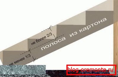 Користите образац дрвена веранда
