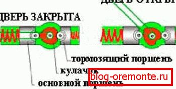 Цам Цлосер Цам Цлосер