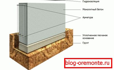 Стрип темељ у секцији Стрип темељ у секцији