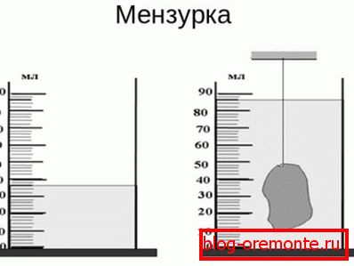 Мерни капацитет значајно олакшава задатак.