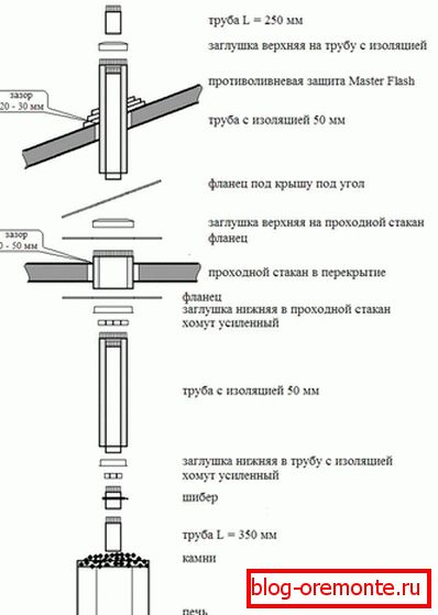 Место инсталације