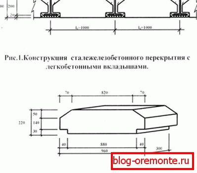 Метал и бетон добро делују, стварајући робусну конструкцију. Метал и бетон добро делују, стварајући робусну конструкцију.
