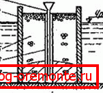 БП метод: 4) транспортна цев; 5) скицирање камена; 6) заштитни рудник; 7) решење је испунило план БП метод: 4) транспортна цев; 5) скицирање камена; 6) заштитни рудник; 7) решење је испунило план