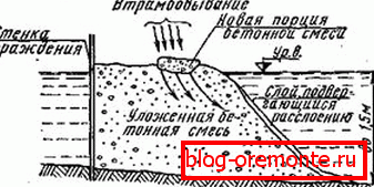 Страин метход Страин метход