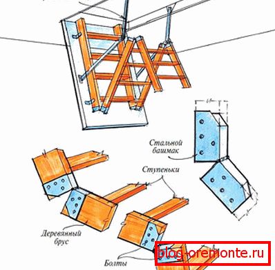 Таванско степениште са самим лопатицама