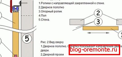 Интерроом врата купе уради то сами
