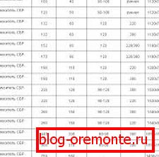 Моделски распон јединица. Моделски распон јединица.