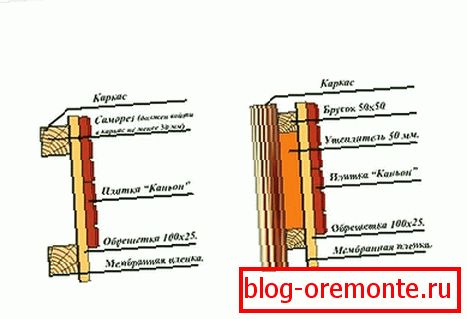 Посебне карактеристике монтажа с утеплителем и без