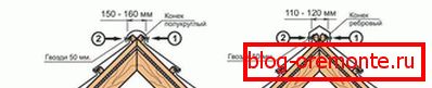 Риг моунтинг