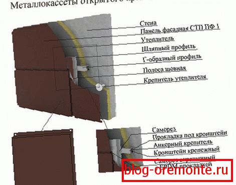 Инсталација са отвореним носачем