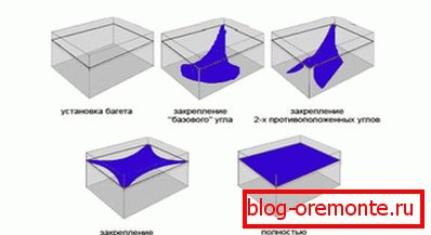 Испружена плафонска инсталација Испружена плафонска инсталација